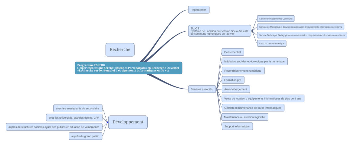 R&D Electrocycle